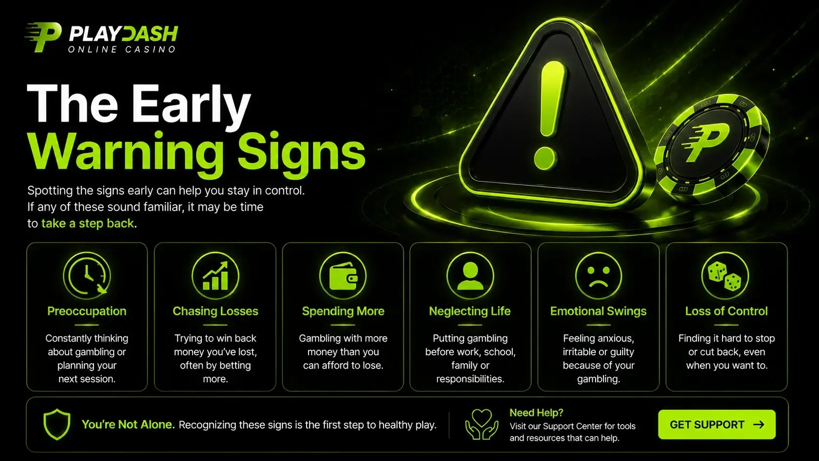 PLAYDASH infographic “The early warning signs” listing preoccupation, chasing losses, spending more, neglecting life, emotional swings and loss of control